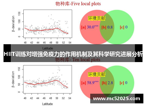 HIIT训练对增强免疫力的作用机制及其科学研究进展分析