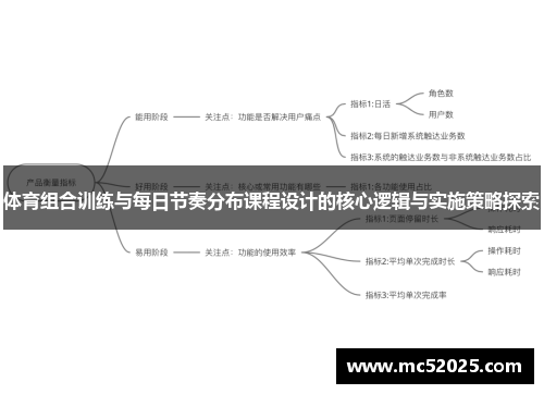 体育组合训练与每日节奏分布课程设计的核心逻辑与实施策略探索