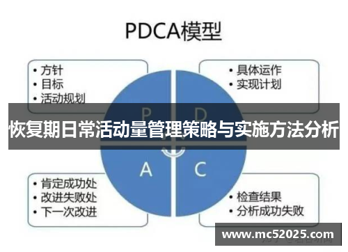 恢复期日常活动量管理策略与实施方法分析