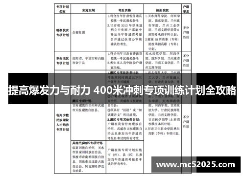 提高爆发力与耐力 400米冲刺专项训练计划全攻略